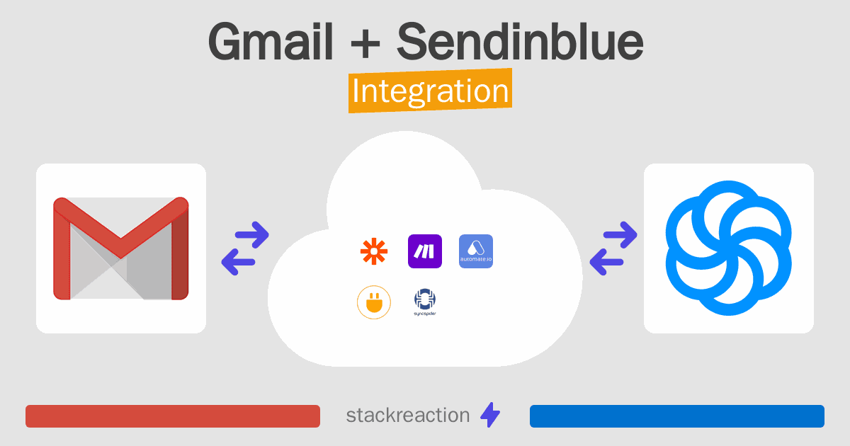 Gmail and Sendinblue Integration
