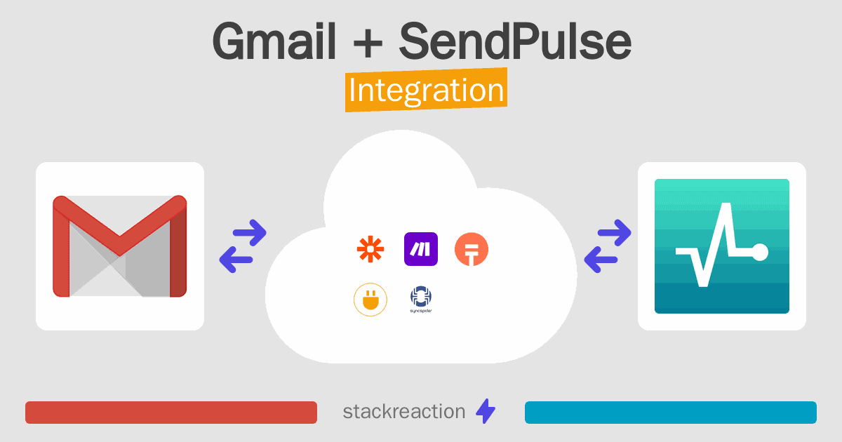 Gmail and SendPulse Integration