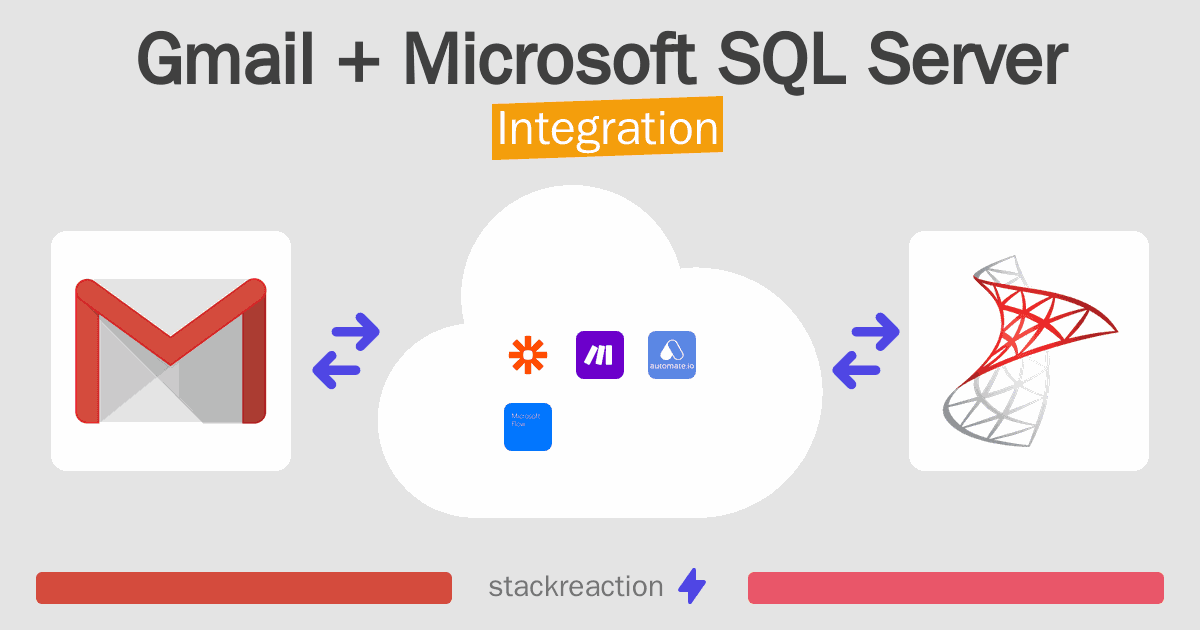 Gmail and Microsoft SQL Server Integration