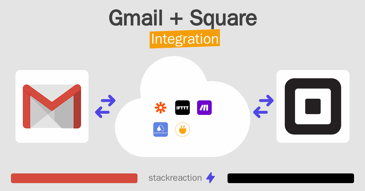 Gmail and Square Integration