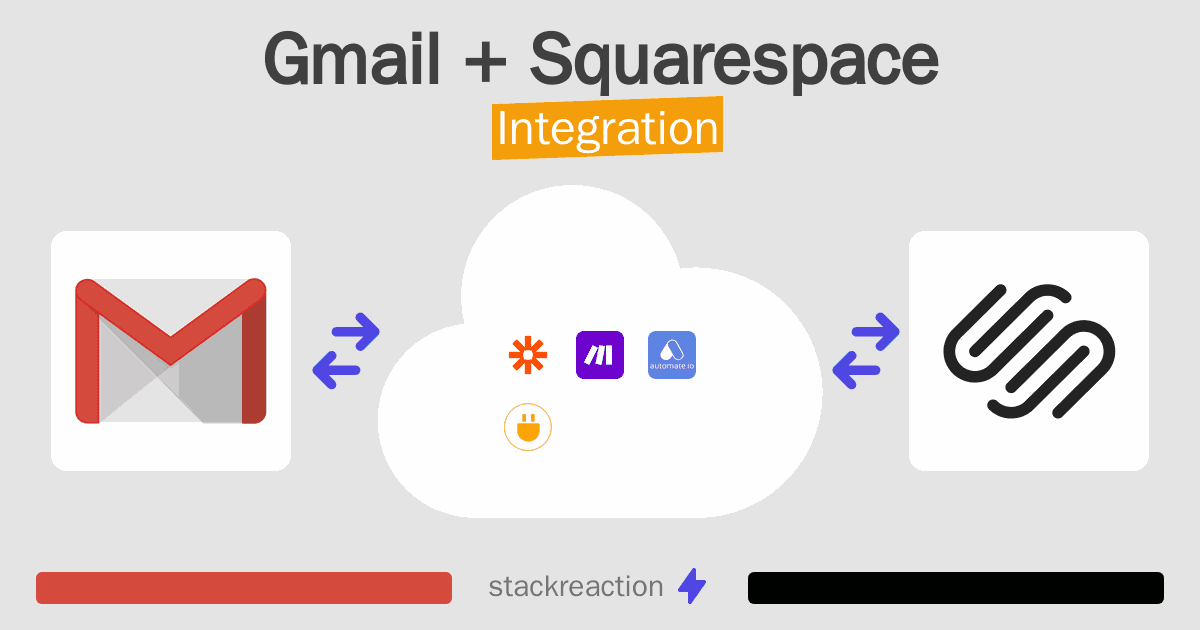 Gmail and Squarespace Integration