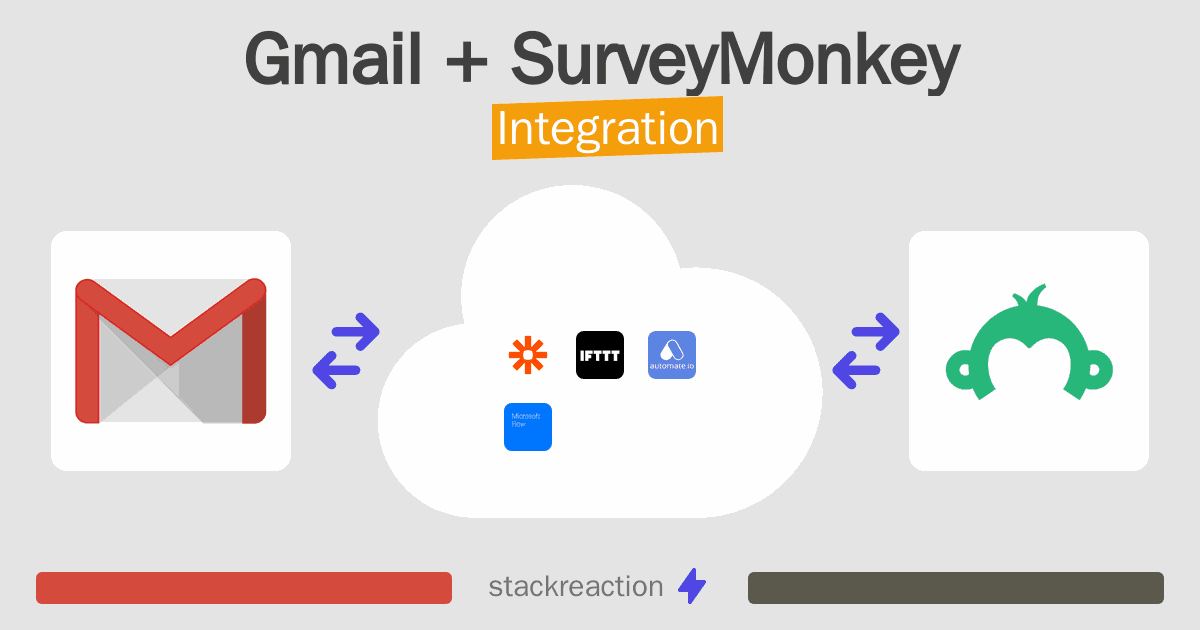 Gmail and SurveyMonkey Integration