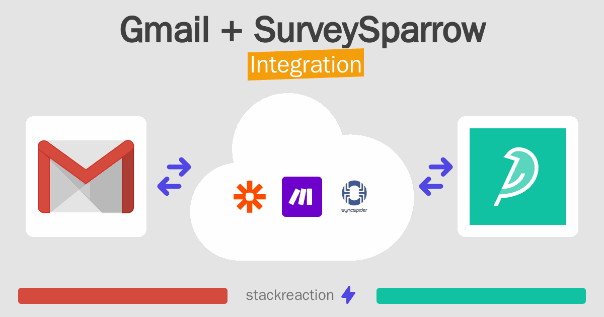 Gmail and SurveySparrow Integration
