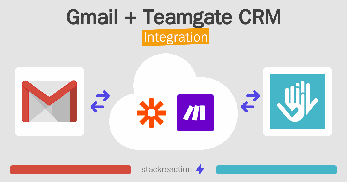 Gmail and Teamgate CRM Integration