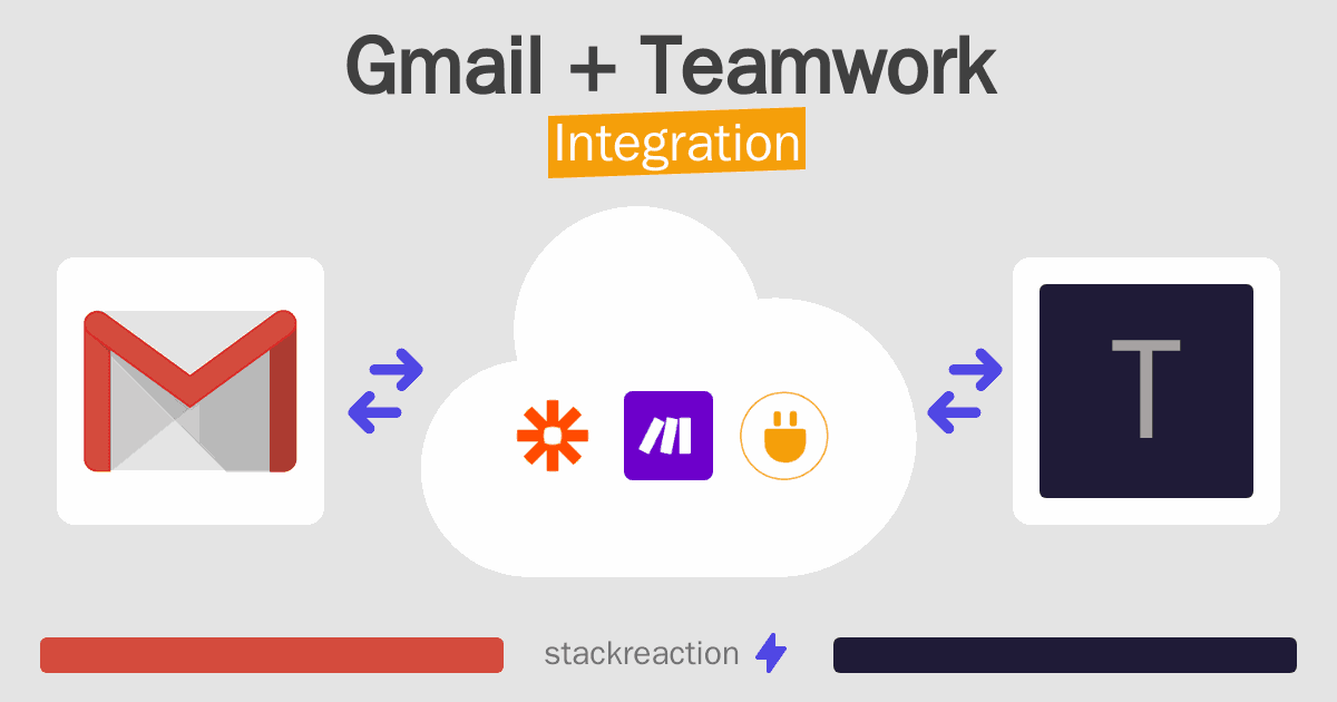 Gmail and Teamwork Integration