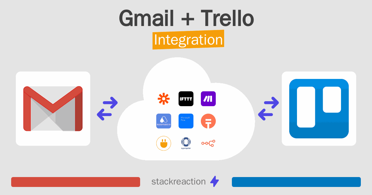 Gmail and Trello Integration