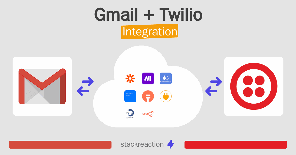 Gmail and Twilio Integration