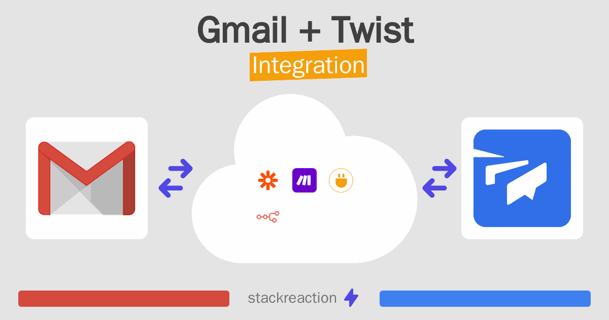 Gmail and Twist Integration