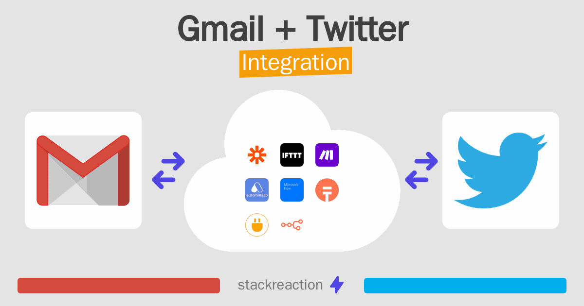 Gmail and Twitter Integration