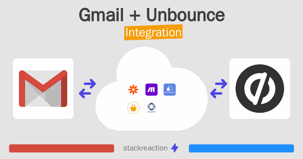 Gmail and Unbounce Integration