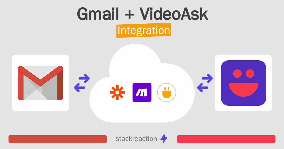 Gmail and VideoAsk Integration
