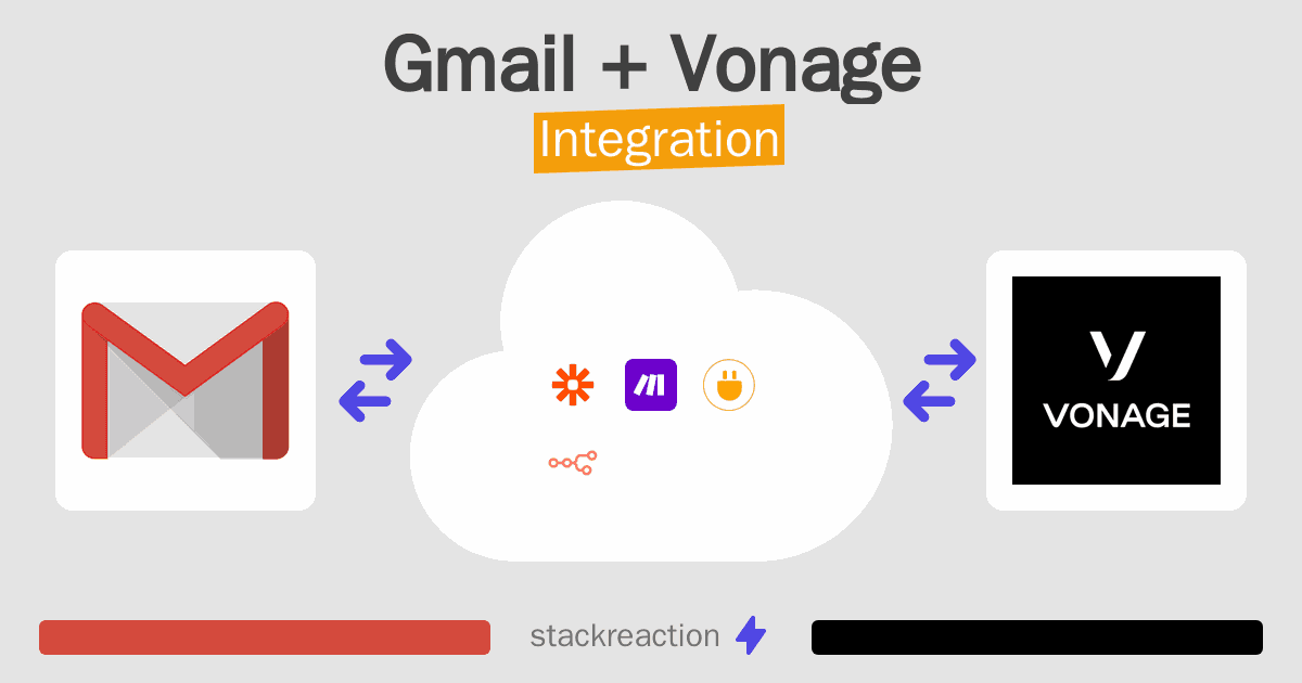 Gmail and Vonage Integration