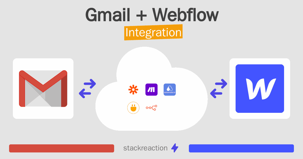 Gmail and Webflow Integration