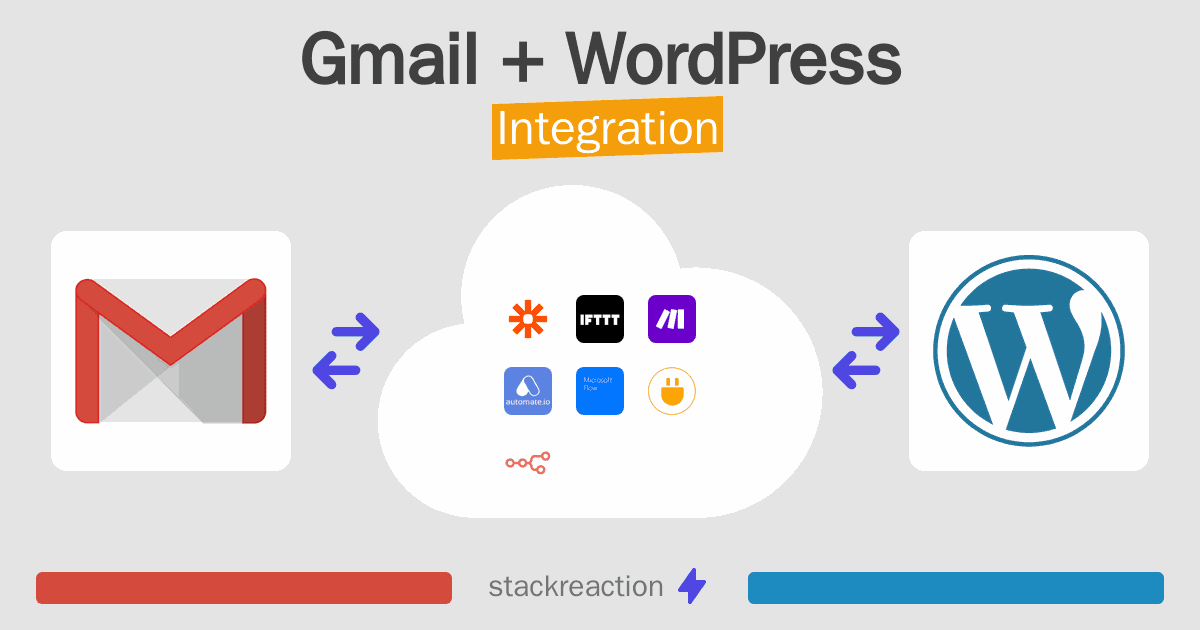 Gmail and WordPress Integration