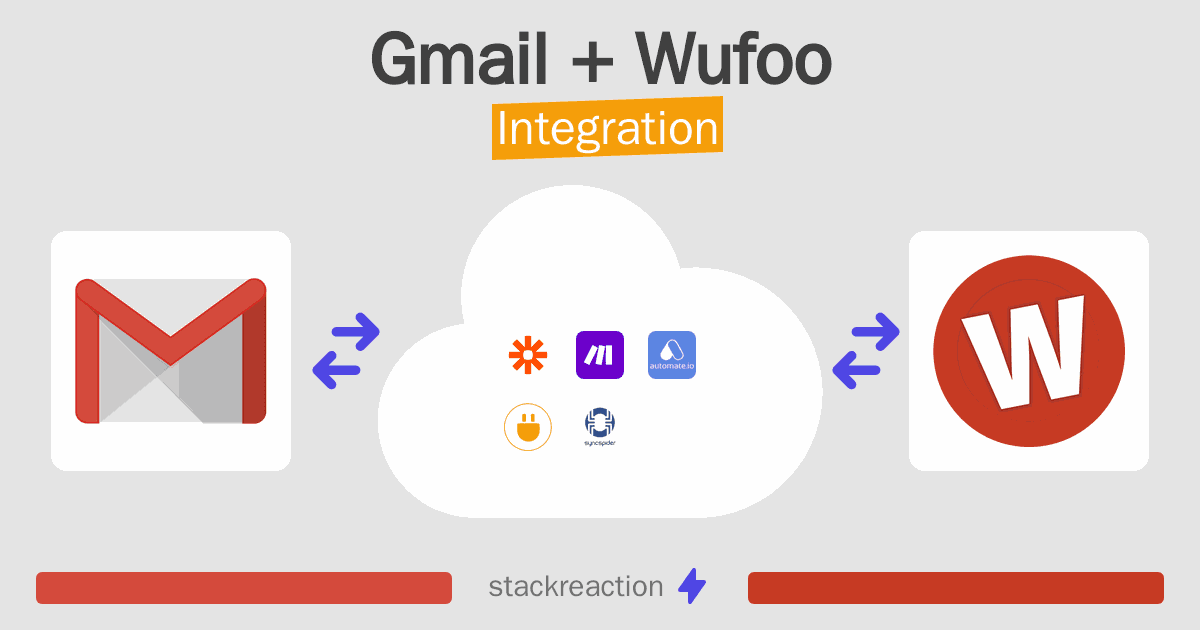 Gmail and Wufoo Integration