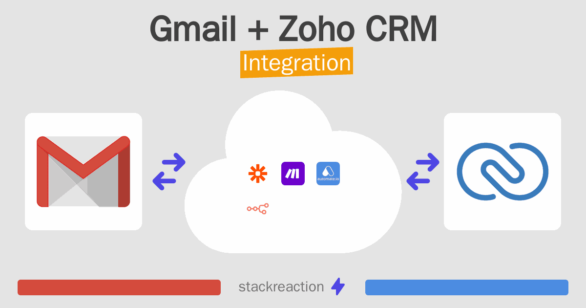Gmail and Zoho CRM Integration