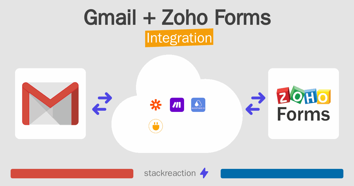 Gmail and Zoho Forms Integration