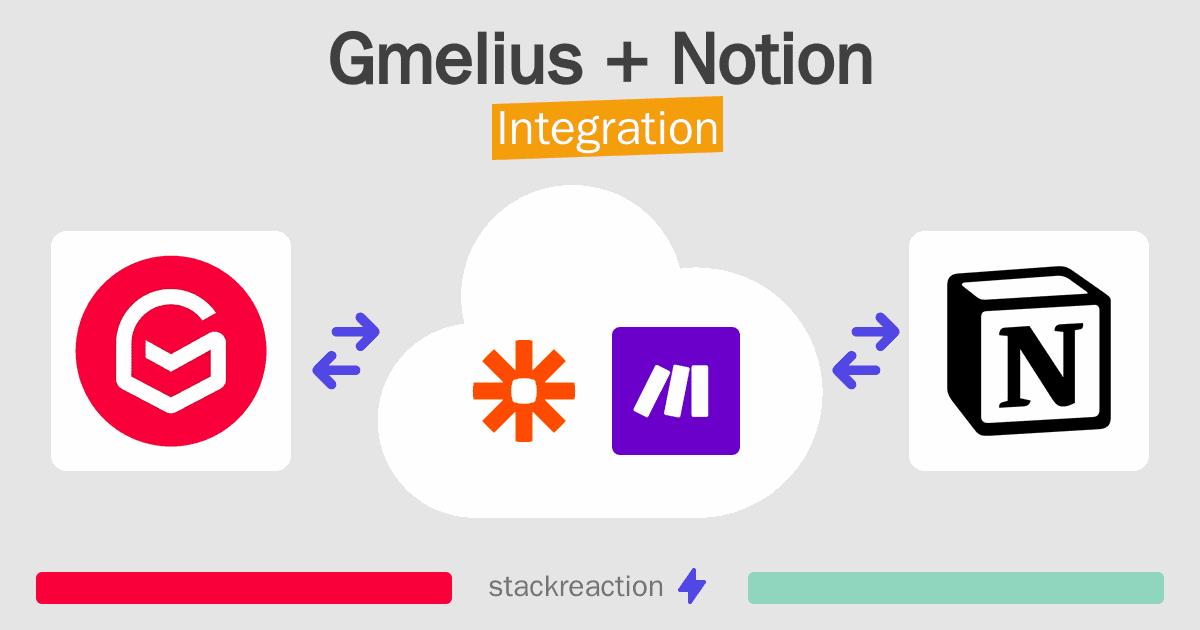 Gmelius and Notion Integration