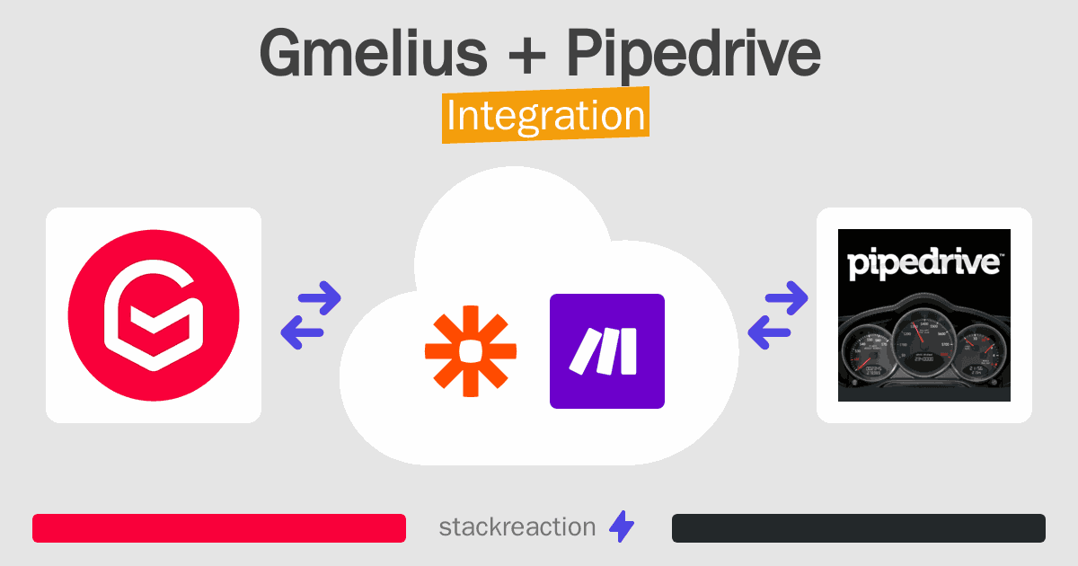 Gmelius and Pipedrive Integration