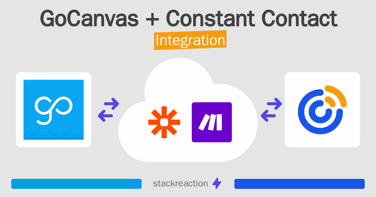 GoCanvas and Constant Contact Integration