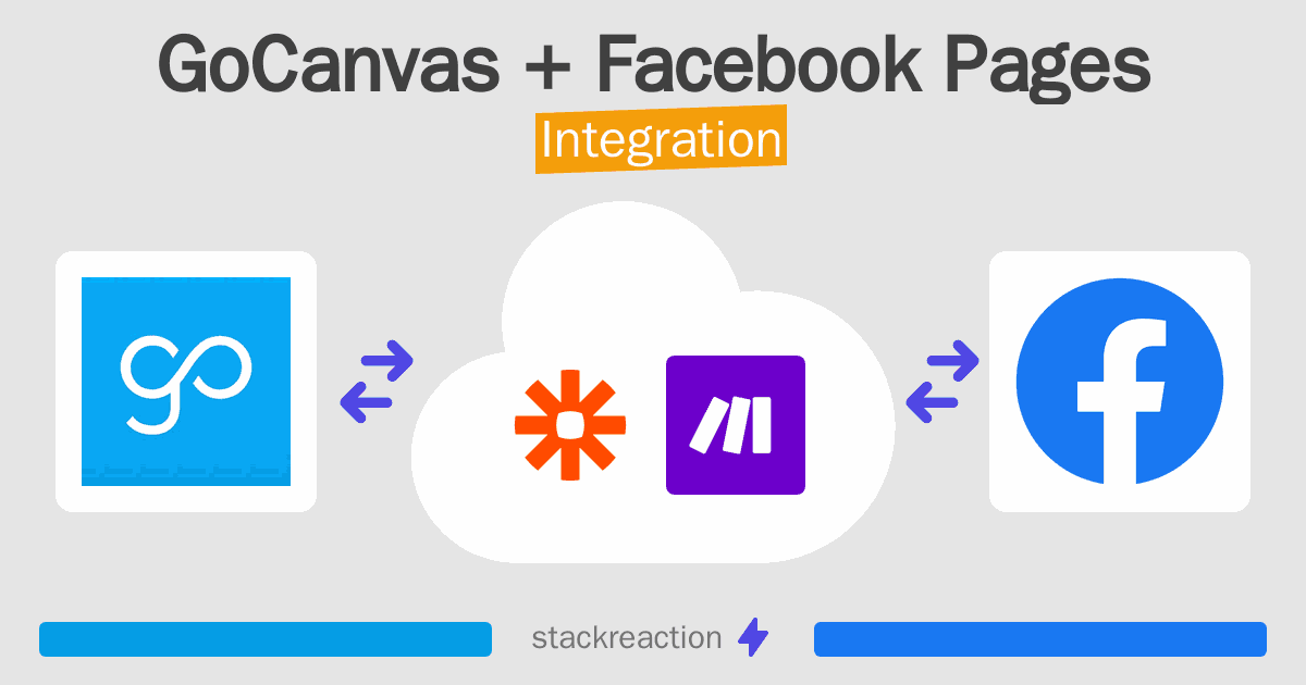 GoCanvas and Facebook Pages Integration