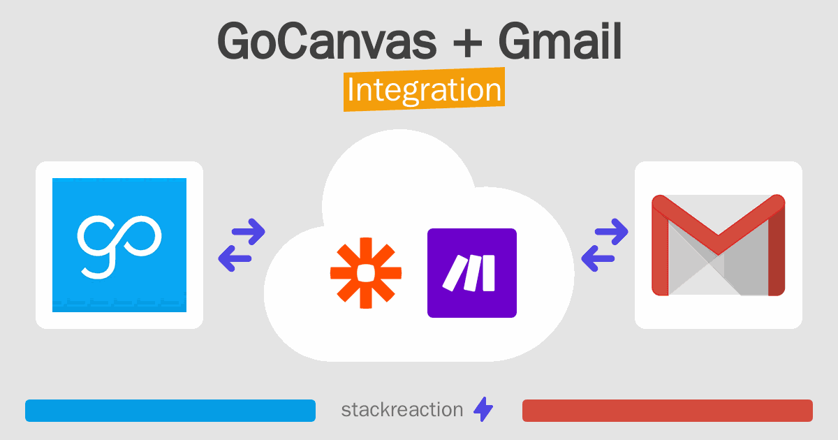 GoCanvas and Gmail Integration