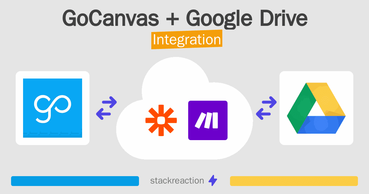 GoCanvas and Google Drive Integration