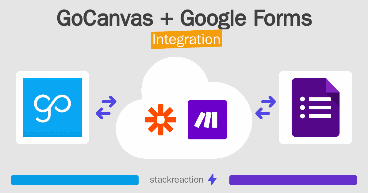 GoCanvas and Google Forms Integration