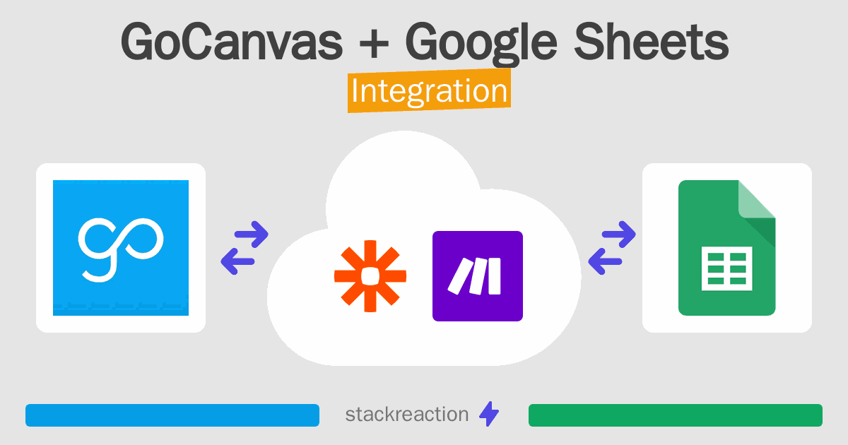 GoCanvas and Google Sheets Integration