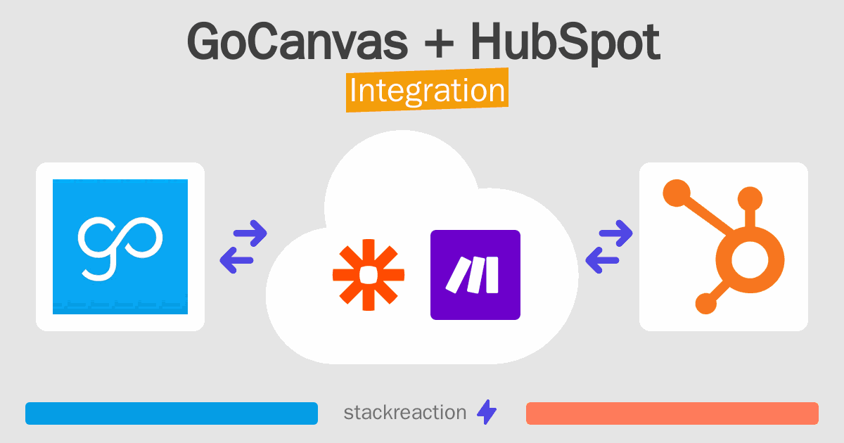 GoCanvas and HubSpot Integration