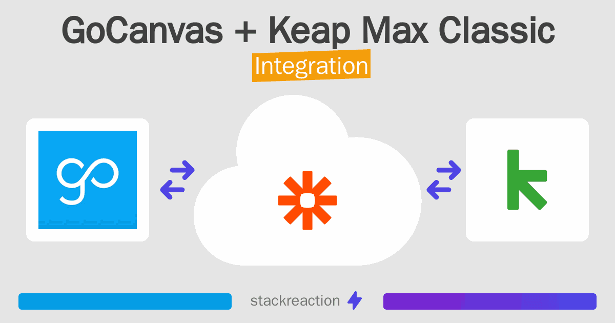 GoCanvas and Keap Max Classic Integration