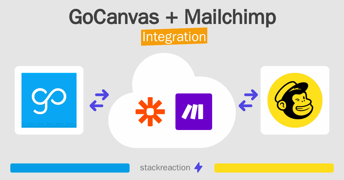 GoCanvas and Mailchimp Integration