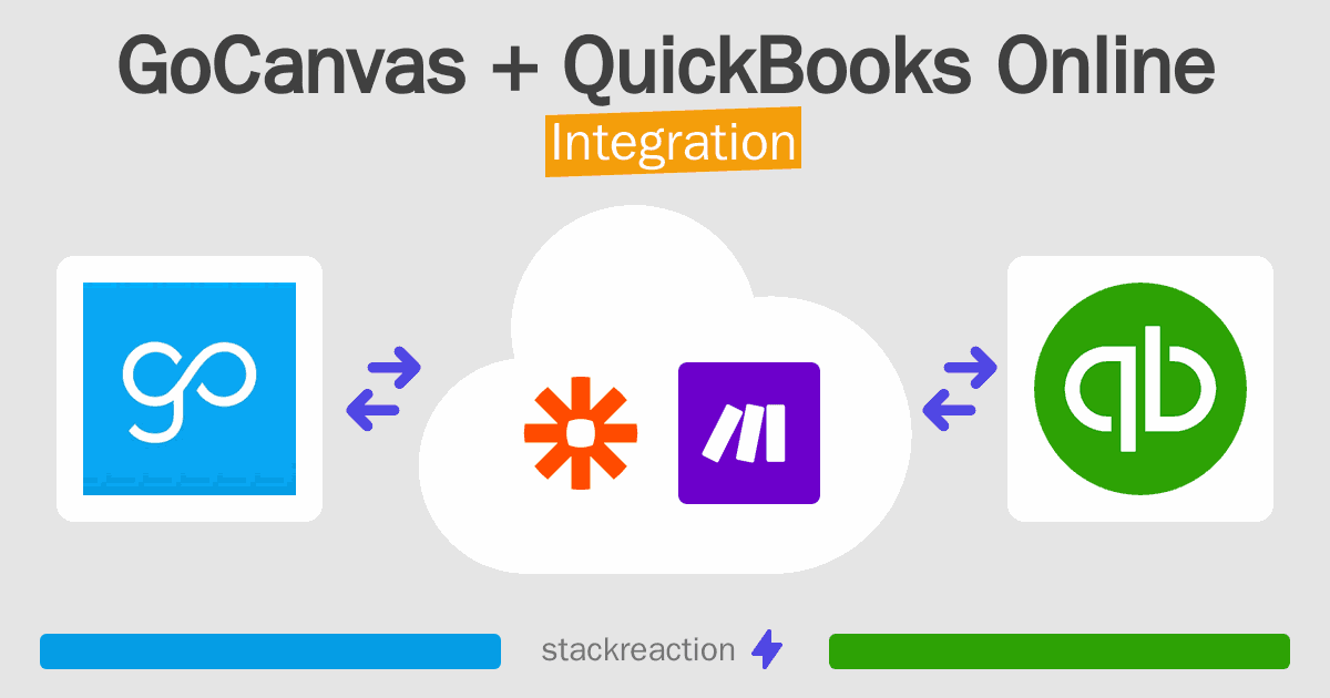 GoCanvas and QuickBooks Online Integration