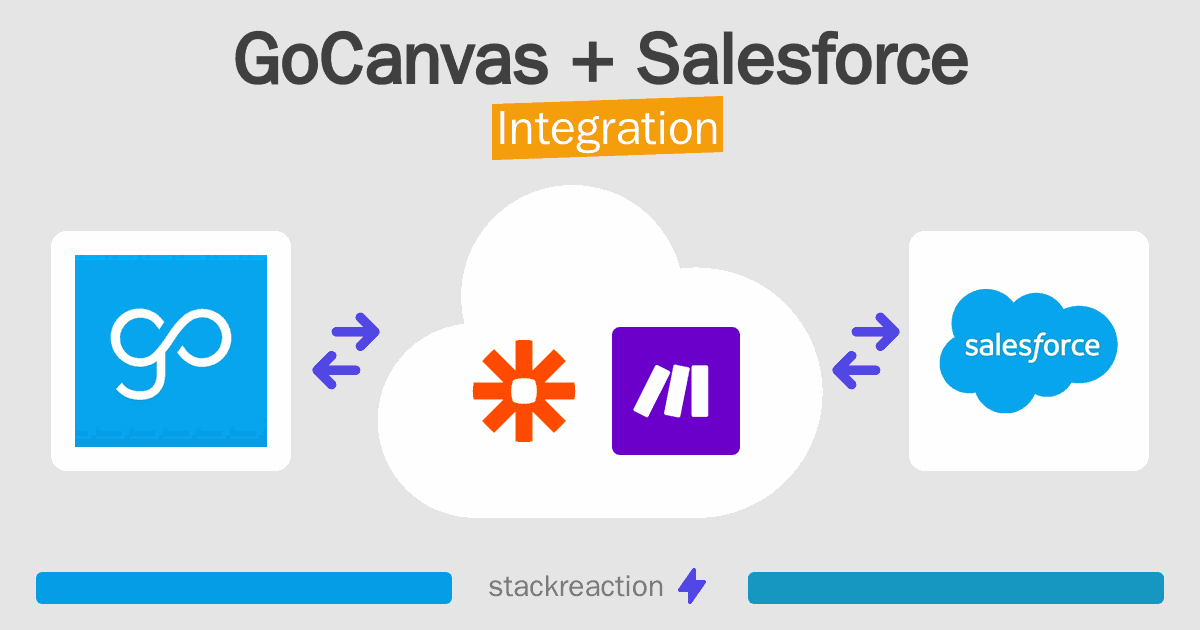 GoCanvas and Salesforce Integration