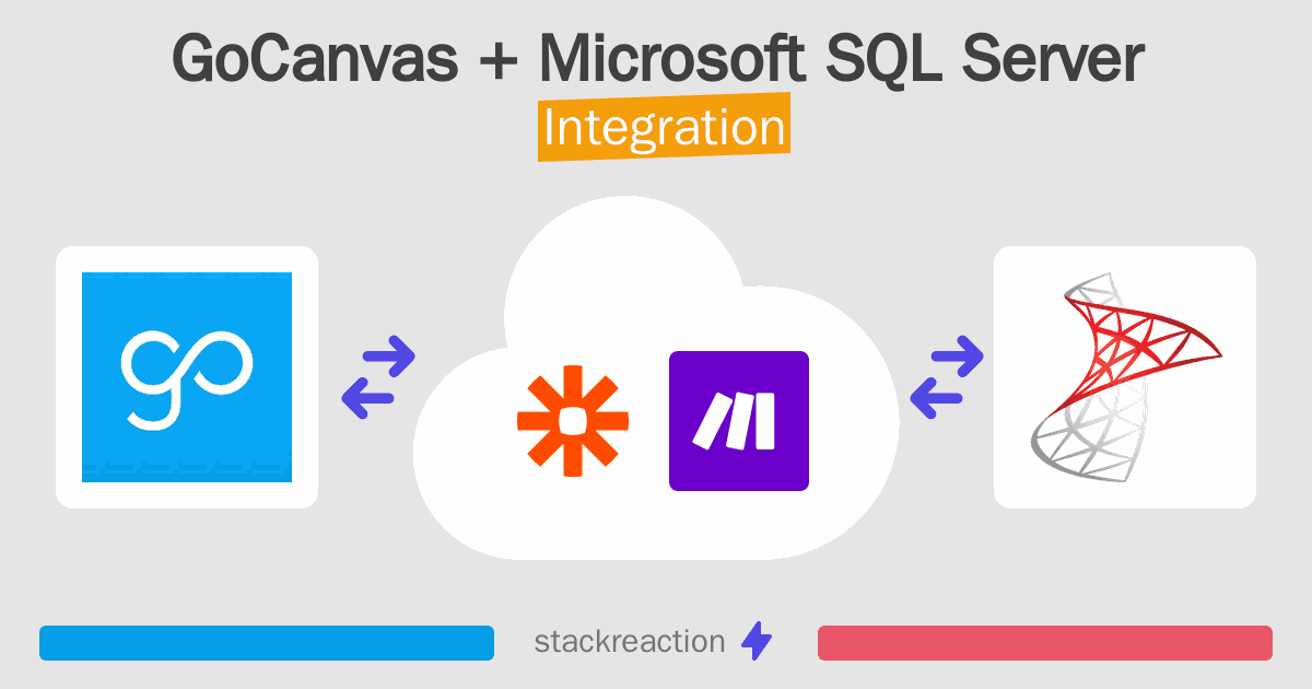 GoCanvas and Microsoft SQL Server Integration