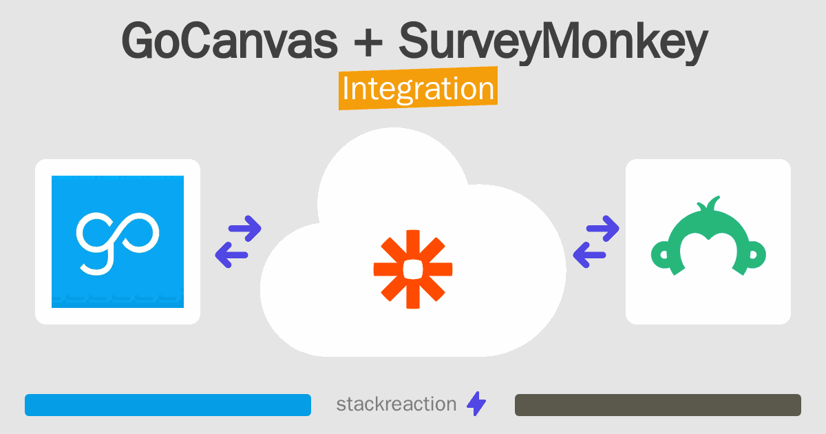 GoCanvas and SurveyMonkey Integration