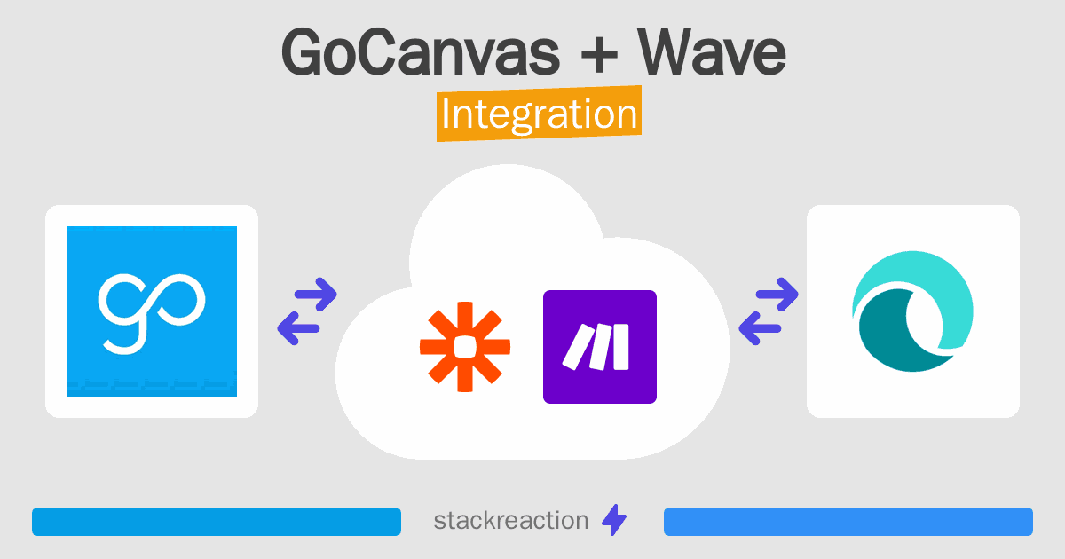 GoCanvas and Wave Integration