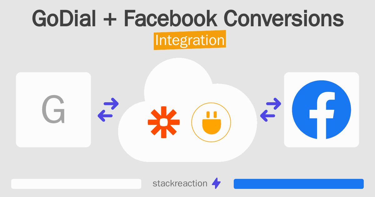 GoDial and Facebook Conversions Integration
