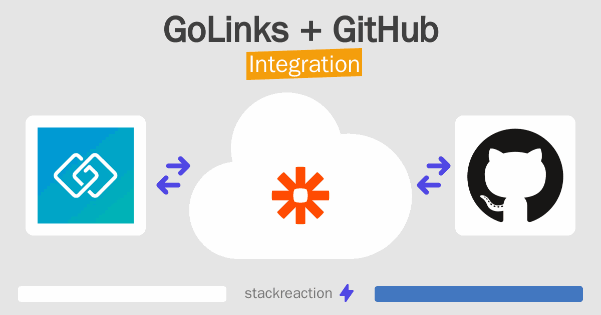 GoLinks and GitHub Integration