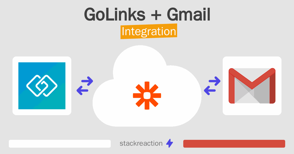 GoLinks and Gmail Integration