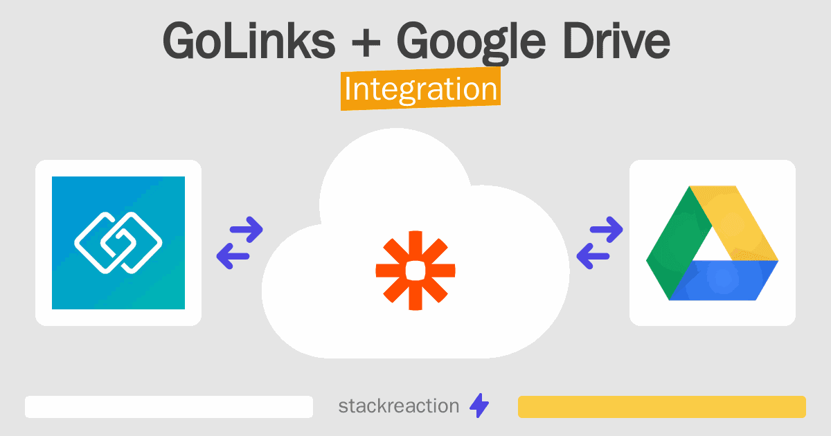 GoLinks and Google Drive Integration