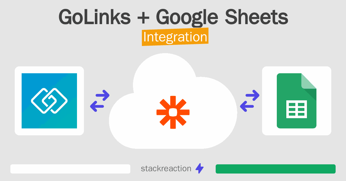 GoLinks and Google Sheets Integration