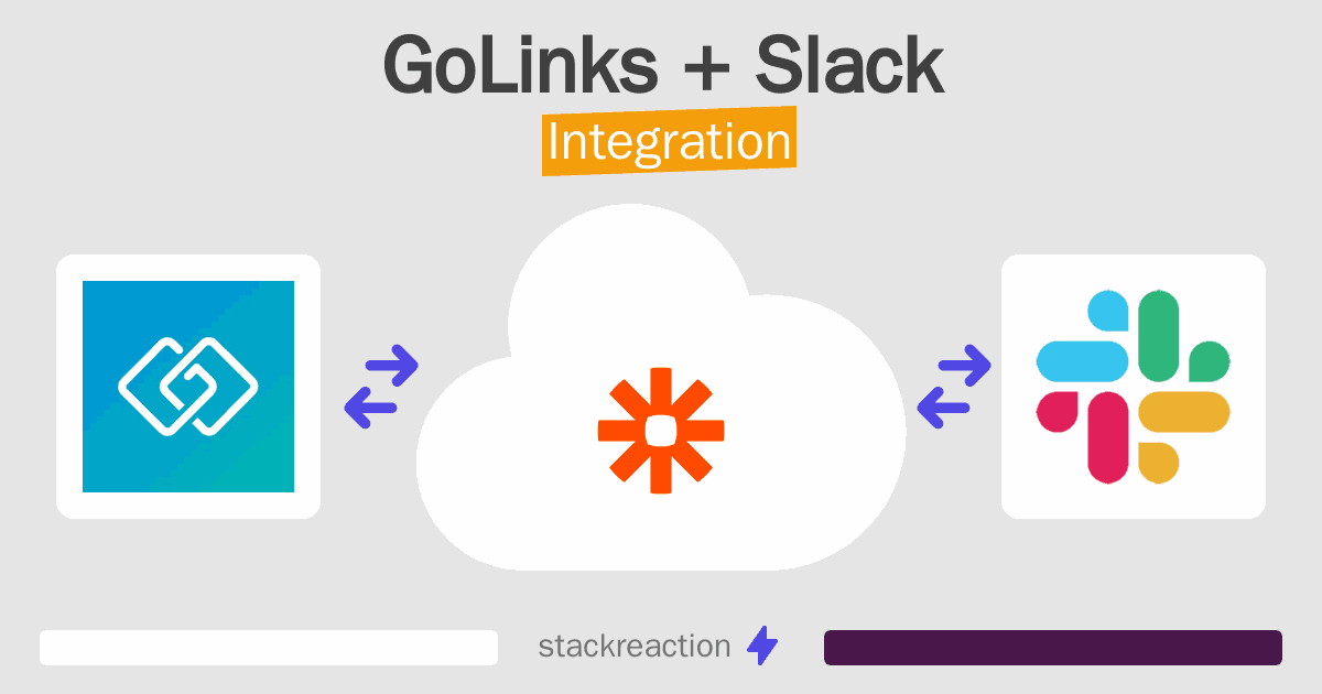 GoLinks and Slack Integration