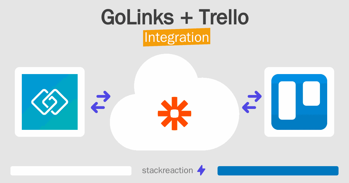 GoLinks and Trello Integration
