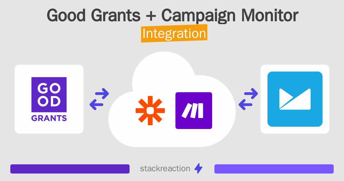 Good Grants and Campaign Monitor Integration