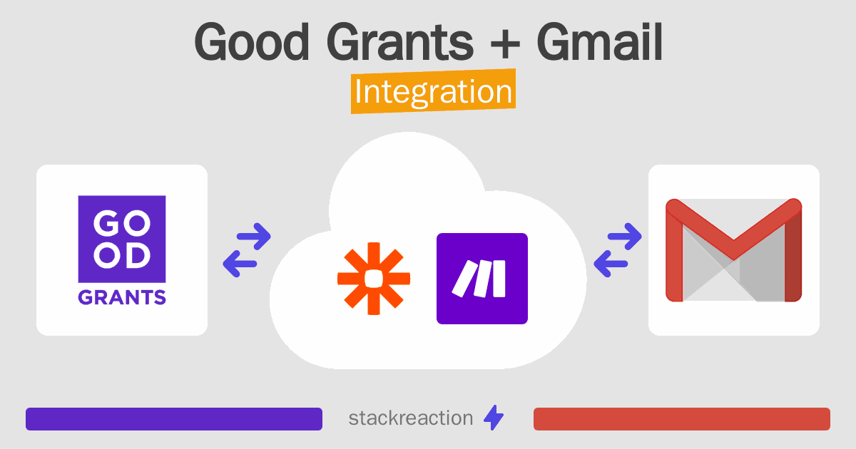 Good Grants and Gmail Integration