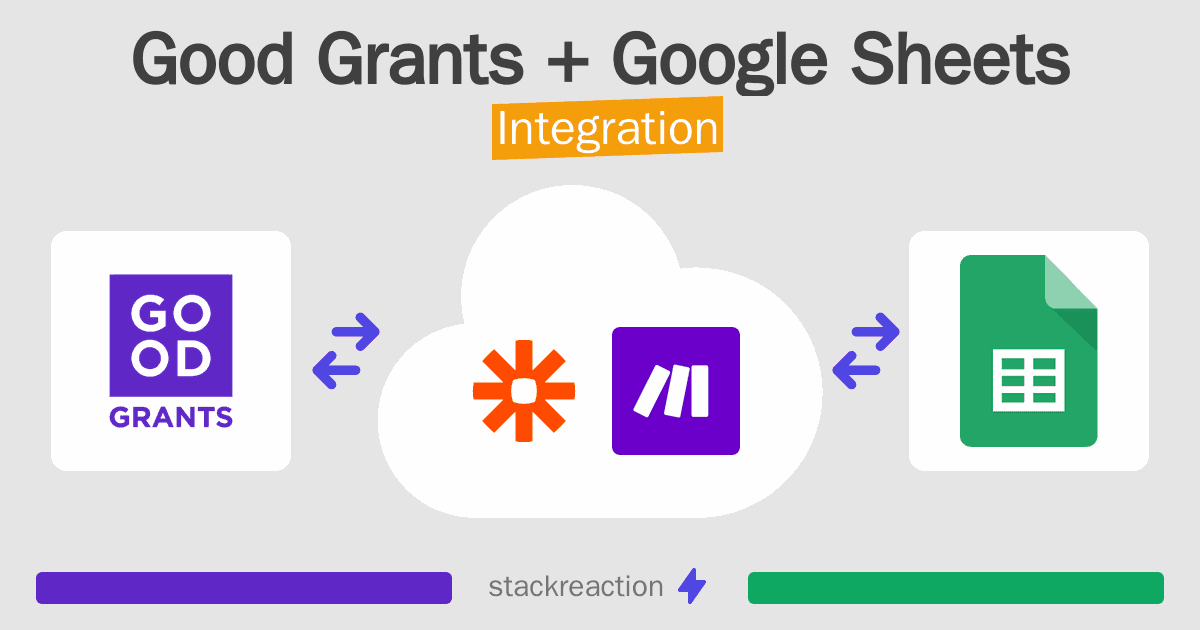 Good Grants and Google Sheets Integration
