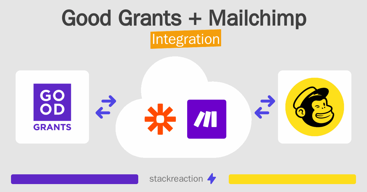 Good Grants and Mailchimp Integration