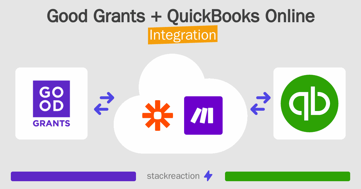 Good Grants and QuickBooks Online Integration