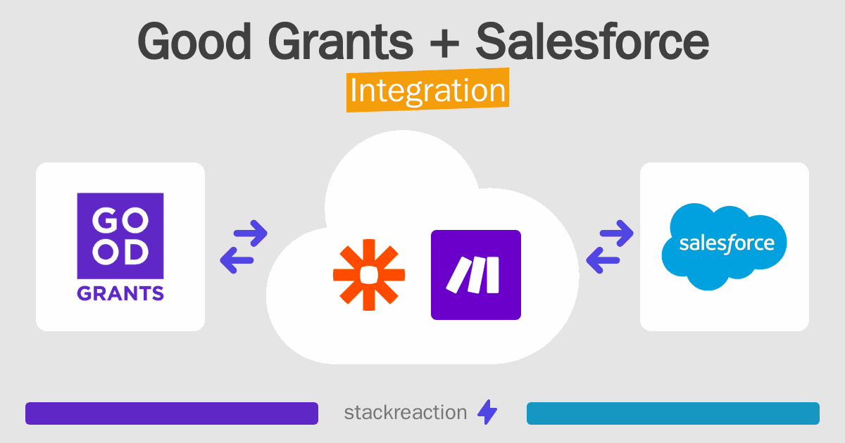 Good Grants and Salesforce Integration